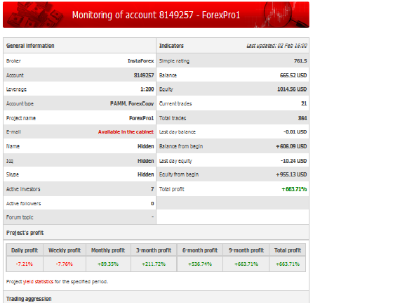 Forex Copy Monitoring With InstaFxNG