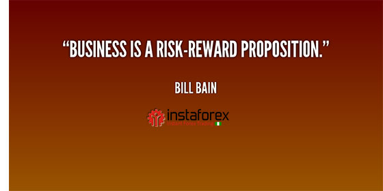 Risk Reward ratio in Forex