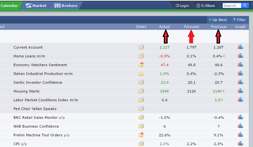 Instaforex Nigeria How To Understand And Set Up The Forex Factory - 